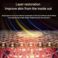 Multi-Spectrum LED Light Therapy Facial Mask
