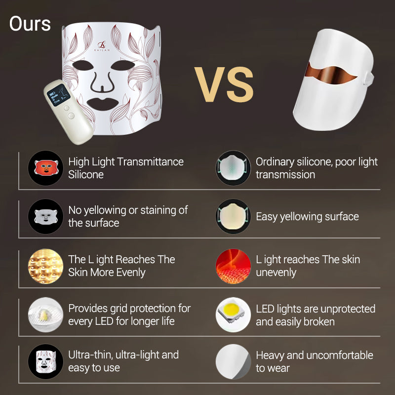 Multi-Spectrum LED Light Therapy Facial Mask